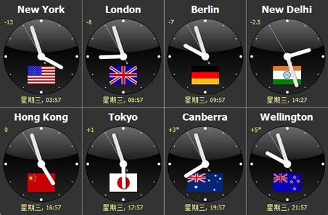 世界时钟精确到秒免费版下载_世界时钟精确到秒最新版下载6.8.0.0 - 系统之家