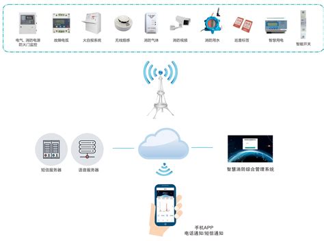 精华隆小区IoT智慧消防方案，保障居民安全生活