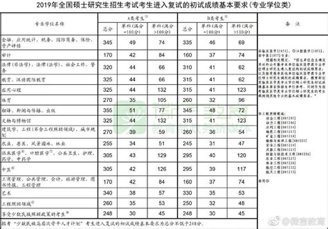 全国39所985大学名单排名及分数线一览表（2023参考）