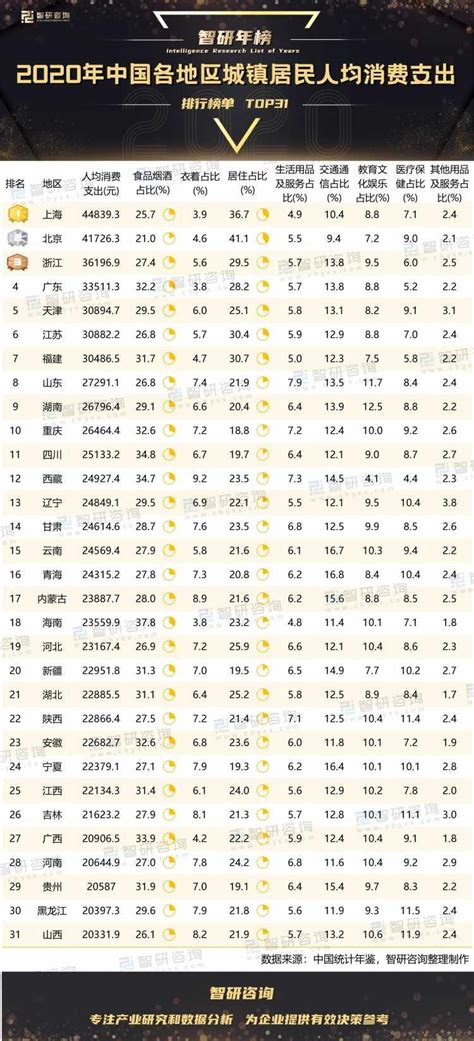 政务要闻|2017年西藏昌都完成生产总值169.85亿_荔枝网新闻