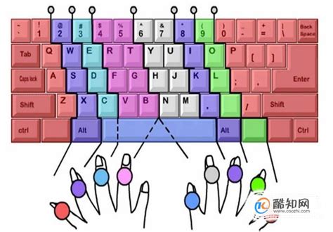 电脑新手如何快速学会打字？电脑键盘打字学习方法技巧 - 77生活网
