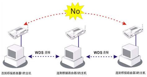 WDS服务的概述与配置(详细图文教程)_51CTO博客_WDS服务