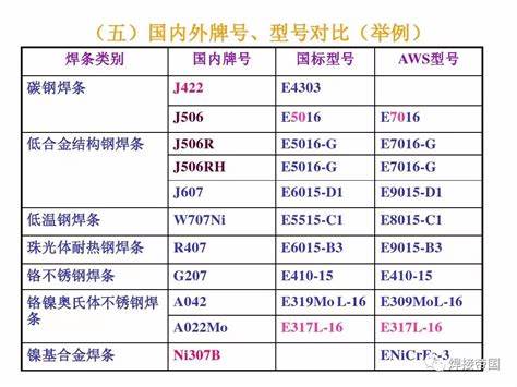 采购清单规格型号怎么填(采购清单明细表与数量)