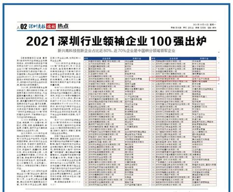 喜报丨新涛荣登“2021深圳行业领袖企业100强”榜单 - 知乎