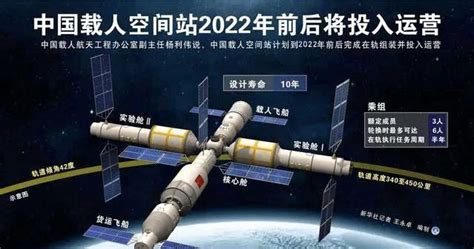 中国首次！2022年中国空间站六次发射任务，6名航天员会师太空