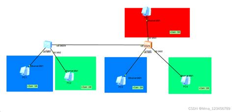HCL（三）—配置vlan及vlan端口的隔离_hcl配置-CSDN博客