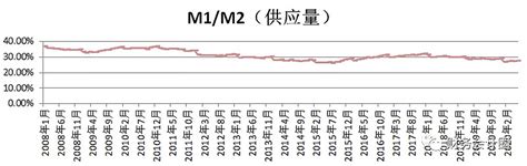 中国 1 月末 M2 货币供应量同比增长 9.8%，意味着什么？ - 知乎