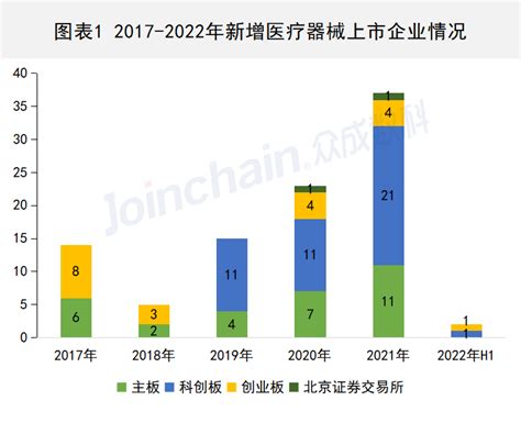 2017年中国医疗器械行业市场规模及发展趋势预测【图】_智研咨询