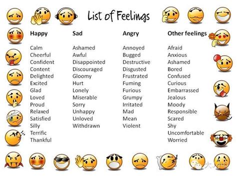 List of Feelings: 250+ Feeling Words with Useful Examples - English ...