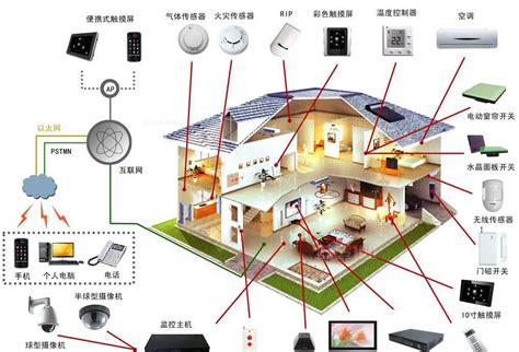智能家居中央控制管理系统 _上海电器科学研究所（集团）有限公司