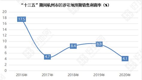 关于2021年杭州楼市新政的全面解读 - 知乎