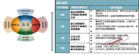 企业如何做胜任力模型？胜任力模型搭建与岗位任职资格标准大全 - 知乎