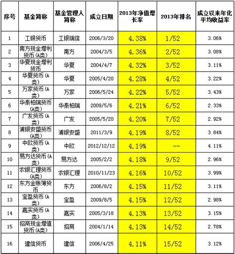 华夏货币基金收益率_2018货币基金实力排名前十 - 随意云