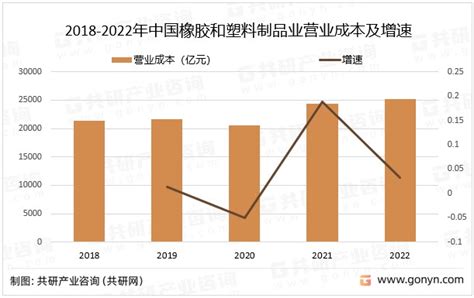 2022年中国注塑制品上下游产业链、主要产业政策及行业发展趋势分析_财富号_东方财富网