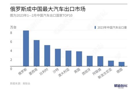 如何展望2023年出口？__财经头条