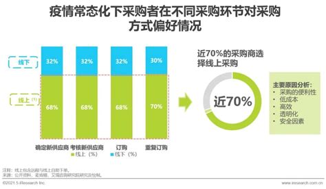中国B2B市场规模将超30万亿元 苏宁大客户平台满意度行业居首 - 新智派