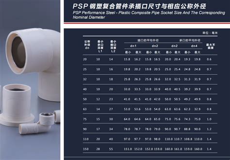 PSP钢塑复合管 - 钢塑复合管材、管件 - 浙江楠丰管道工业有限公司