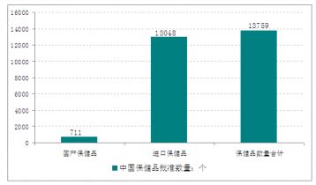 健康养生市场分析报告_2015-2020年中国健康养生行业分析与发展策略咨询报告_中国产业研究报告网