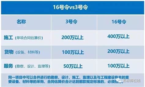 国家发改委16号令正式实施， 几个关键问题你弄明白了吗？