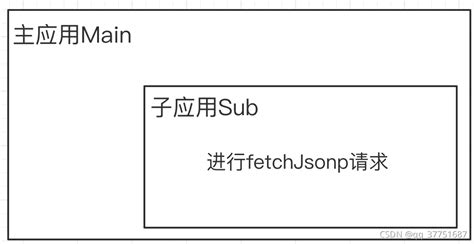 uni-app请求接口跨域问题_前端王小婷的博客-CSDN博客_uniapp跨域请求