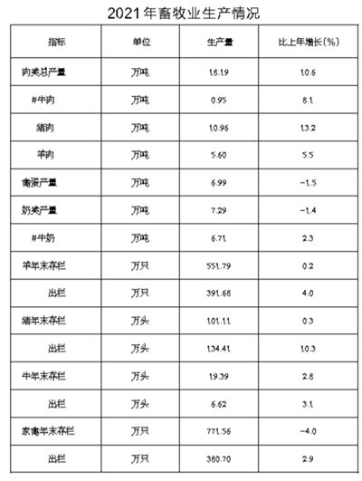 2021年前三季度陕西省各地市GDP排行榜：榆林名义增速最快，延安较2020年同期排名有上升_华经情报网_华经产业研究院