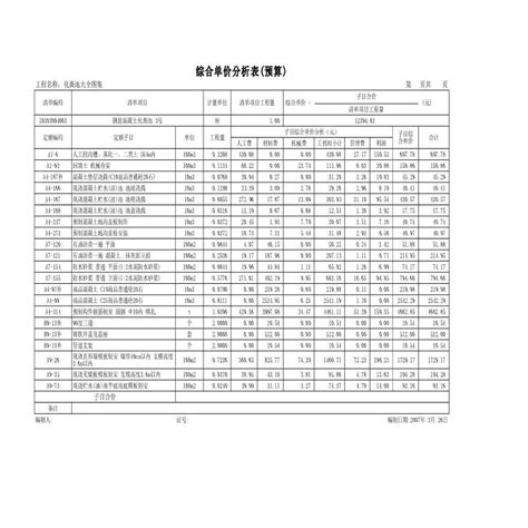 化粪池综合单价分析计算表(预算)_工程计算表格_土木网