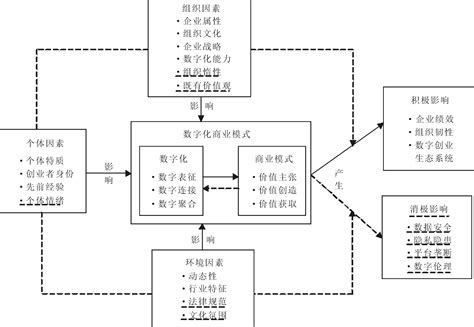 立体商务线条数字艺术绘图背景图片免费下载_海报banner/高清大图_千库网(图片编号6423814)