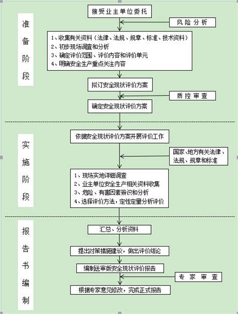 新宁县教育局阳光服务平台-相关资料-学生伤害事故处理工作流程图