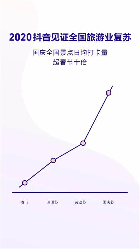 抖音数据占内存3个g怎么清理