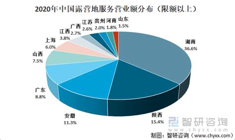 2022-2025年中国露营经济发展前景与商业布局分析报告 | Foodaily每日食品