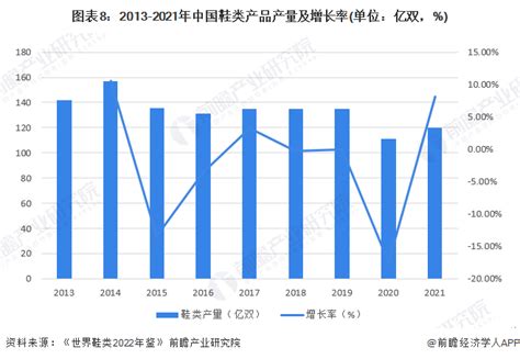2018年中国鞋类行业市场规模及渠道效率 渠道受互联网冲击较大（图） - 中国报告网