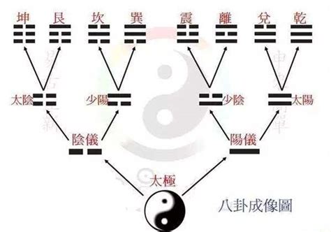 六爻占卜测物品何时到断卦实例及六爻卦确定应期技巧分享 – 易师汇传统文化