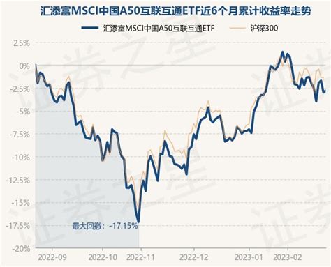 2月23日基金净值：汇添富MSCI中国A50互联互通ETF最新净值0.8423，涨0.21%_基金频道_证券之星