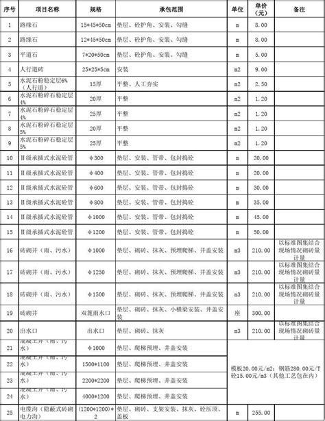 广州某道路市政工程清单报价书-清单定额造价信息-筑龙工程造价论坛