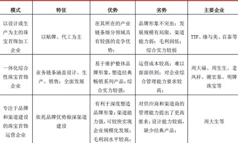 珠宝行业目前趋势如何？哪个平台好发展珠宝类目？洛阳小申分享 - 知乎