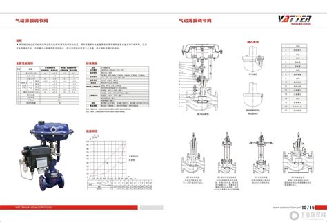 电子式电动直通单座调节阀ZDLP-上海墨鑫泵阀有限公司