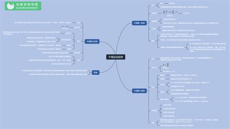 大学阶段如何让自己变得更加优秀思维导图-MindManager中文网站