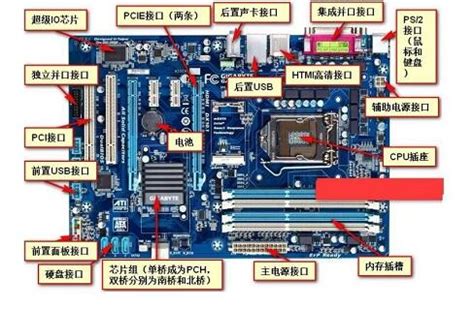 计算机硬件有几个基本组成部分，每个部件的功能是什么？-计算机硬件有哪些部件组成及各自的功能???