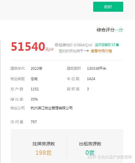 423套！昨天杭州二手房成交创新高，2月成交量破6000套