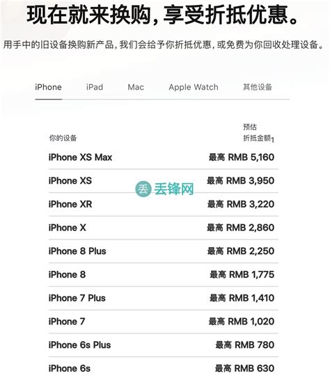 iPhone11 官方订单装X图生成器