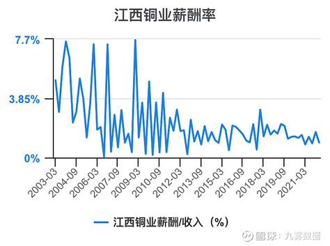 2018年中国铜行业分析报告-市场运营态势与发展趋势预测_观研报告网