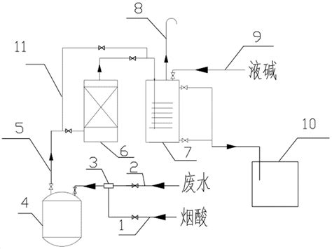 环己酮氨肟化生产工艺废气的处理装置的制作方法