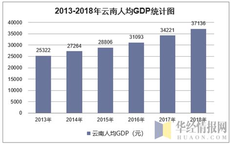 2021年上半年云南省各市GDP排行榜：昆明超3500亿元（附榜单）-中商情报网