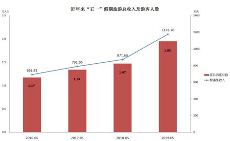 五一假期航班搜索量增2倍，全球每年航班数量- 理财技巧_赢家财富网