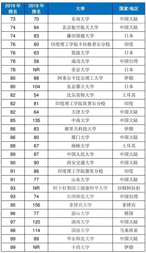 2021中国大学100名单 - 上海藤享教育科技有限公司