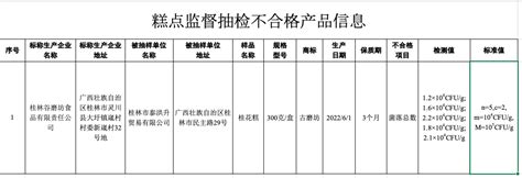 下架！召回！13批次食品抽检不合格凤凰网湖北_凤凰网