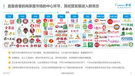 中国餐饮市场生态图谱2018 - 易观