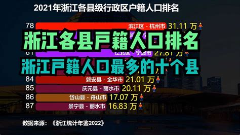 浙江30强县（市、区）榜单重磅公布 你家乡排第几？-新闻中心-中国宁波网