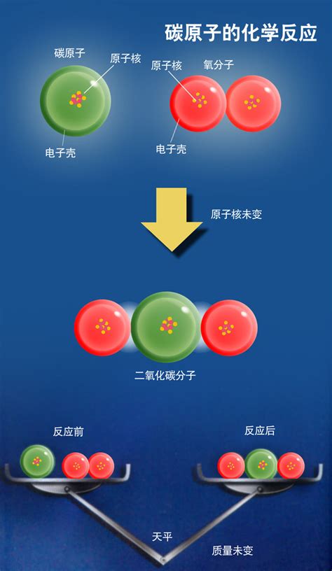 碳原子形成的物质及化学反应图----中国科学院兰州化学物理研究所