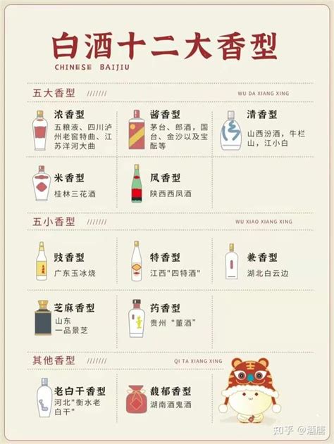 中国酒文化：白酒分类最早源于何时？有哪几种分类？_酒史文化_酒类百科_中国酒志网